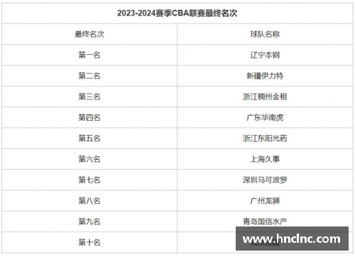 LD乐动体育官网2023-24赛季CBA联赛赛程详解：新政策影响下球队备战策略调整 - 副本 (2)