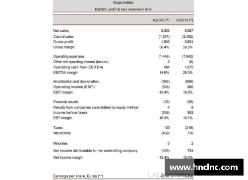 LD乐动体育官网又一巨头遭重创!一季度亏损32亿，计划永久关店1200家 - 副本